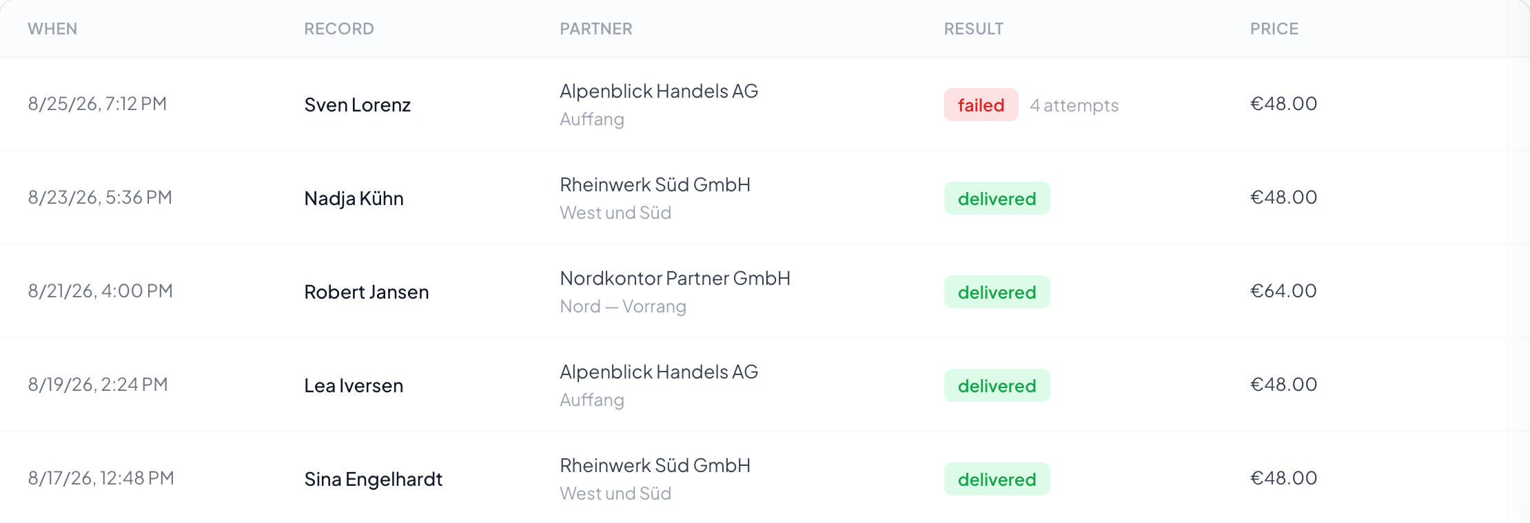 Result, price and the number of attempts. A click on the row opens the audit trail.