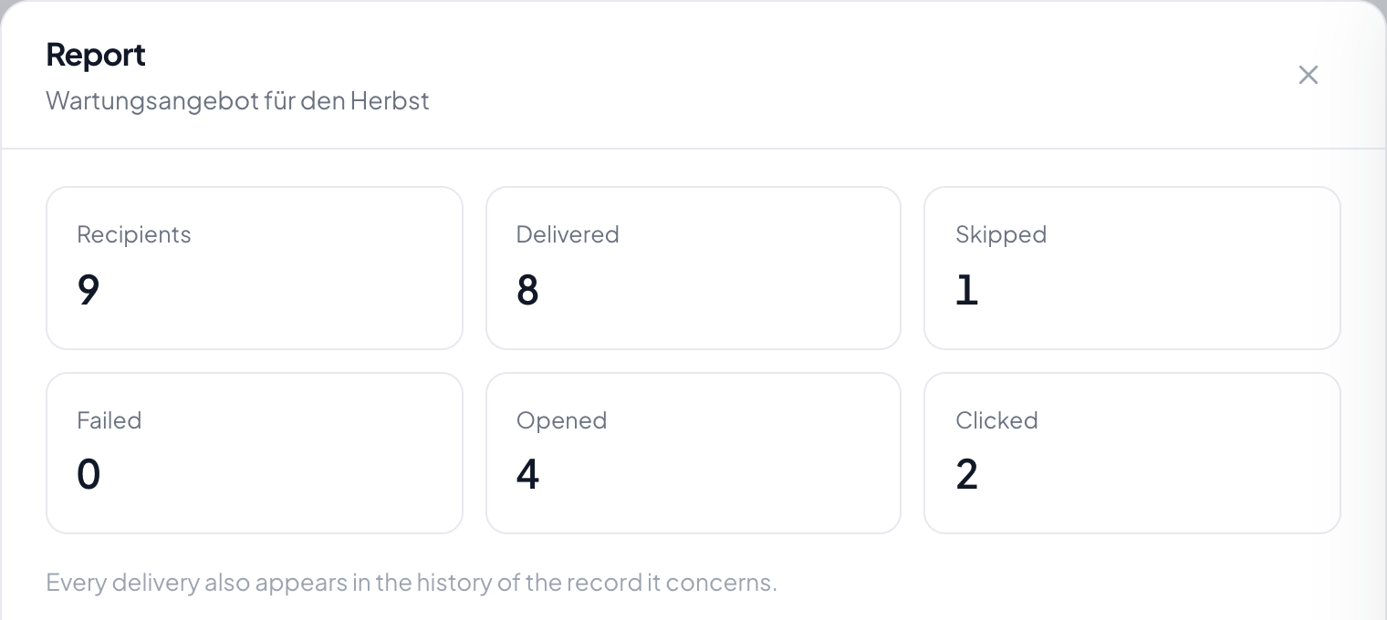 Six numbers and a sentence below them. Skipped is not failed: there was an unsubscribe or no address at all.