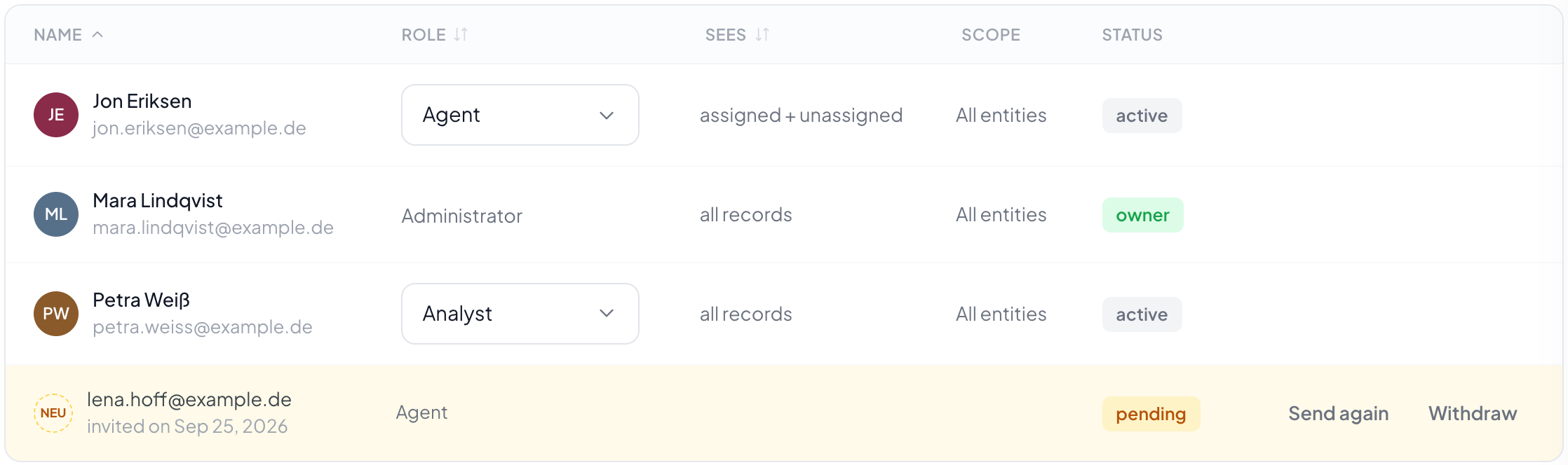 One person per row with role, visibility and scope. The amber row is an invitation nobody has accepted yet.
